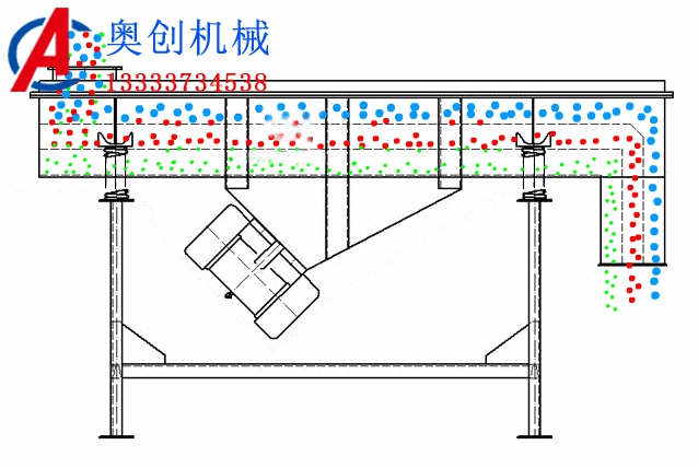 直線(xiàn)振動(dòng)篩出現反向走料的原因